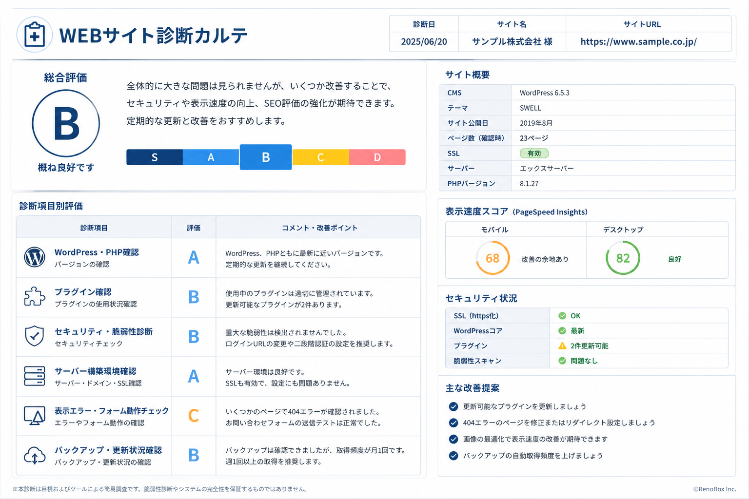 Webサイト健康診断カルテイメージ